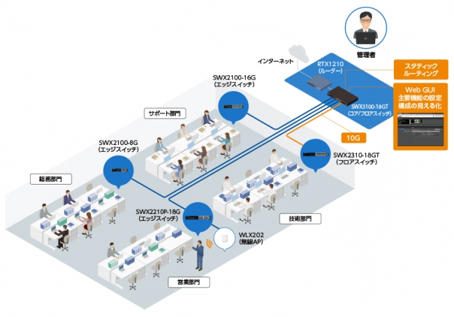 オフィスでの使用例