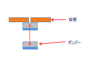 パラレルアクションダンパー