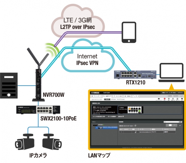 図2：ヤマハルーターによるPoE給電の遠隔監視