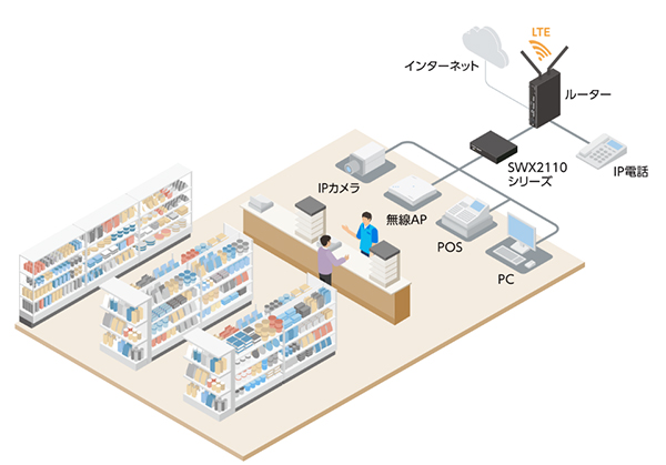 小売店舗ネットワーク構成例