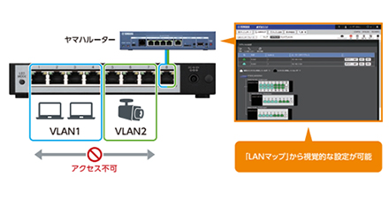 LANマップからのVLAN設定イメージ