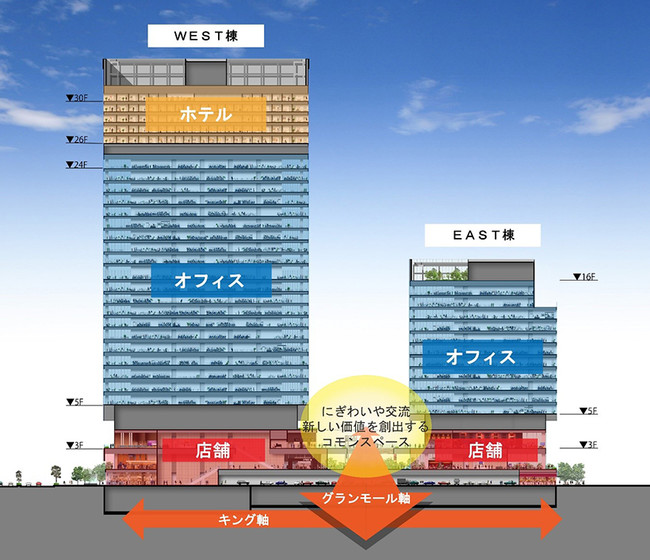 用途構成イメージ