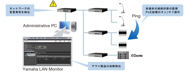 ネットワーク可視化のイメージ