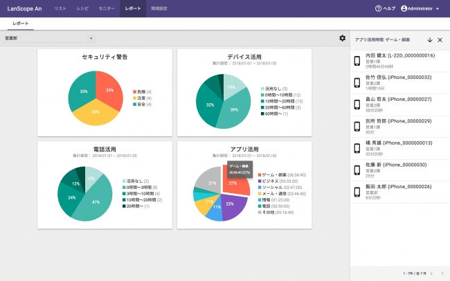 LanScope An_レポート画面_デバイスの活用状況やルール違反の状況をレポート