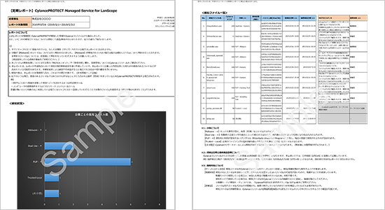 ▲【CylancePROTECT Managed Service for LanScope】定期レポートサンプル