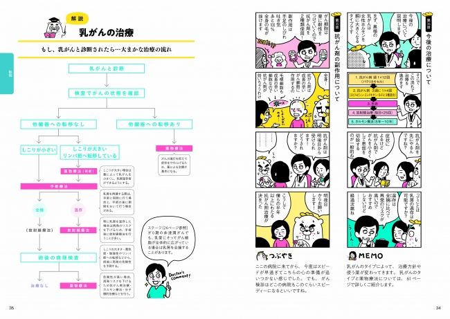 解説ページも入れてわかりやすく紹介。監修によるコメントも付いています。