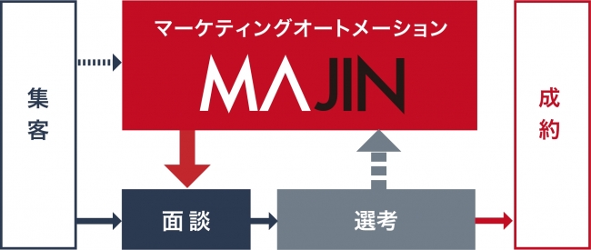 アールストーンの「MAJIN」活用イメージ