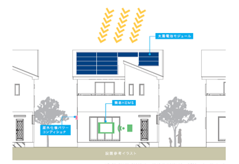 △太陽光発電システム設置参考イラスト