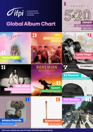 Top 10 Global Albums of 2019