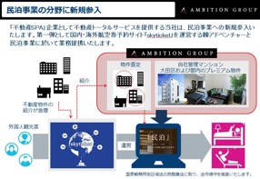 民泊提携のイメージ