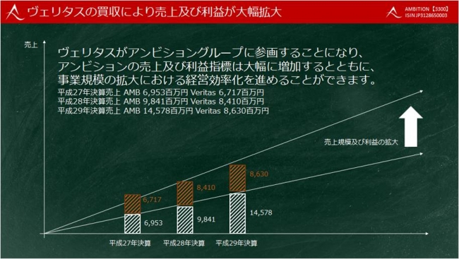 ※現在公表されている数値を単純合算したイメージ図です。（決算月が異なるため、直近の数値で修正してあります。）