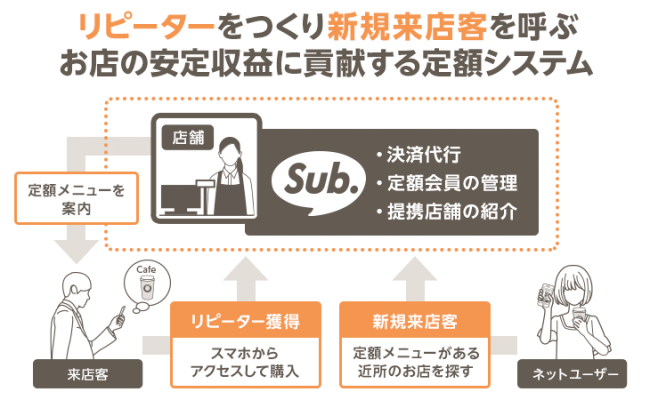 【Sub.】全体利用イメージ