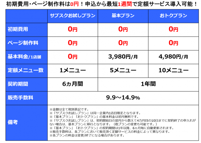 『Sub.』料金プラン一覧