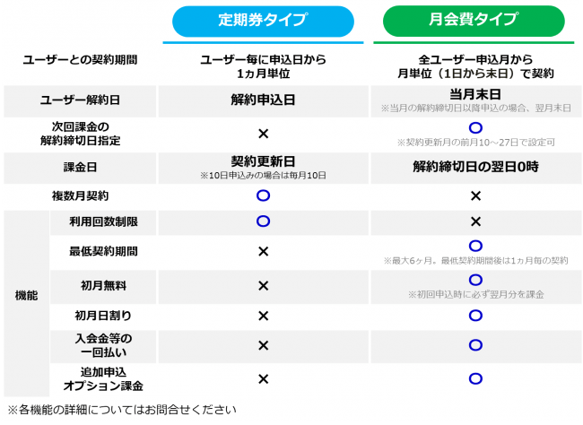 『Sub.』店舗向けの定額プラン