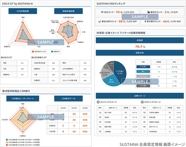 SUSTAINA 会員限定情報 画面イメージ