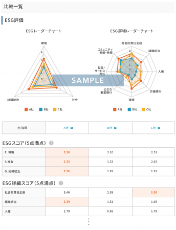 SUSTAINA 比較機能 画面イメージ