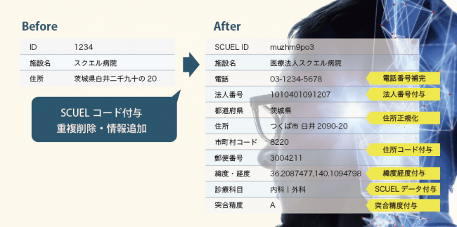 SCUEL MDM データ処理例