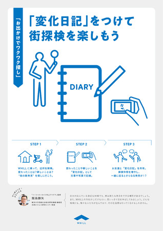 「変化日記」をつけて街探検を楽しもう