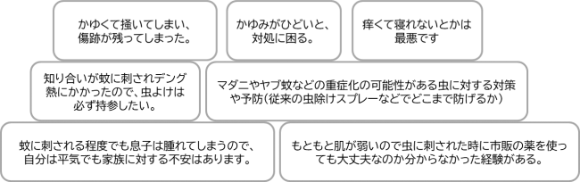 Q.虫に刺されて心配なことや 嫌なことについて、具体的なエピソードや意見をお聞かせください。