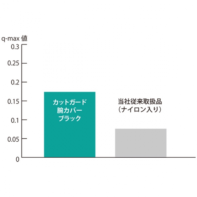 接触冷温感比較試験