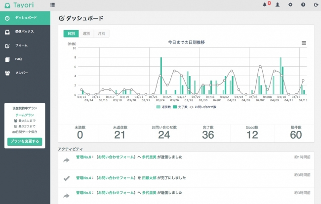 アクティビティ分析が可能