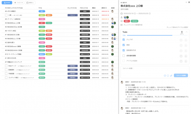 リスト表示