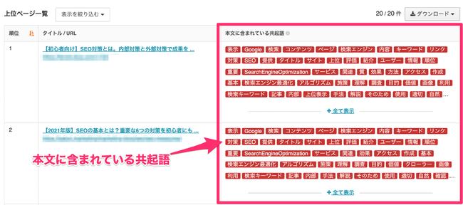 上位に表示されている各ページ別に本文内に含まれている共起語もまとめて確認できる