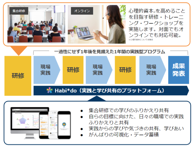 トレーニングの概要