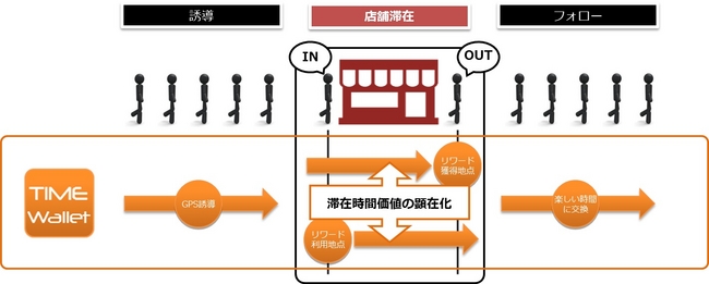 TIME Wallet コンセプト