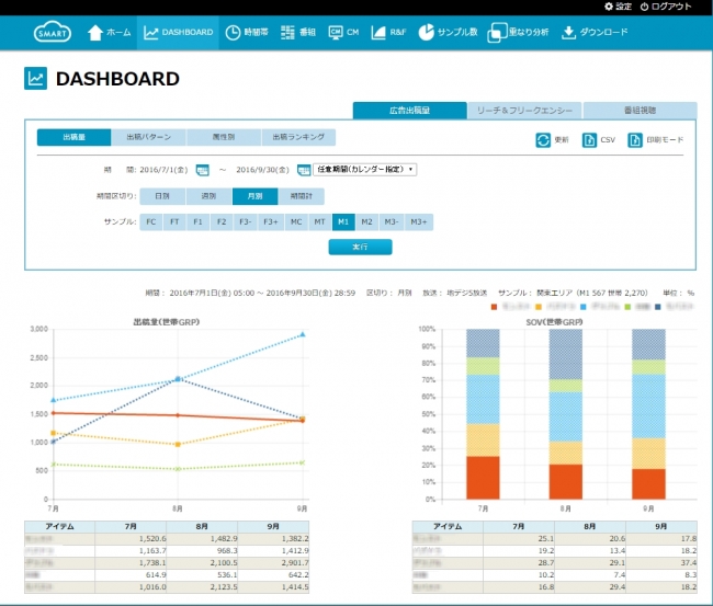 スイッチ・メディア・ラボ SMART DASHBOARD TOP画面