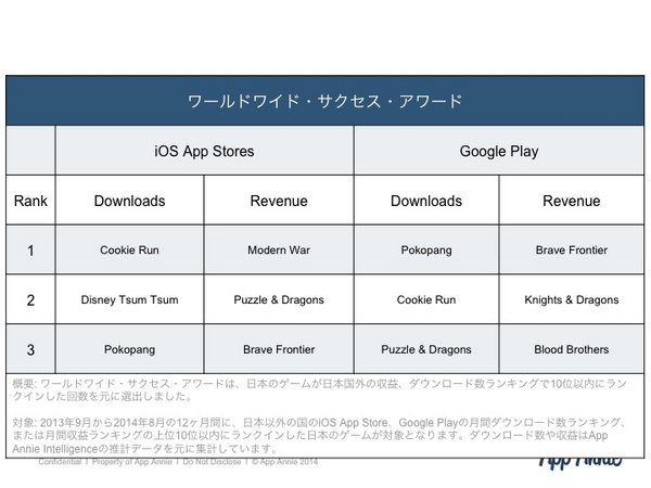 海外マーケットで成功する二つのパターンをLINE、GREE、DeNAが示している