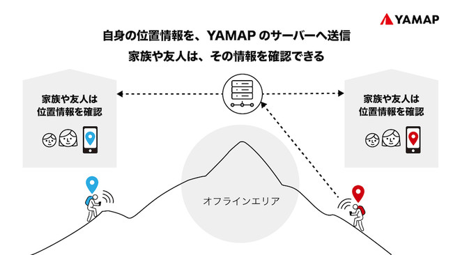 「みまもり機能」基本的な仕組み