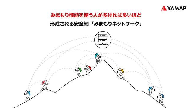 「複数対複数の位置情報交換」の連鎖で、人命救助ネットワークをより強固に。