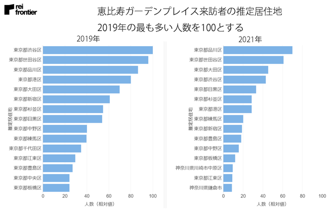 恵比寿ガーデンプレイス来訪者の推定居住地