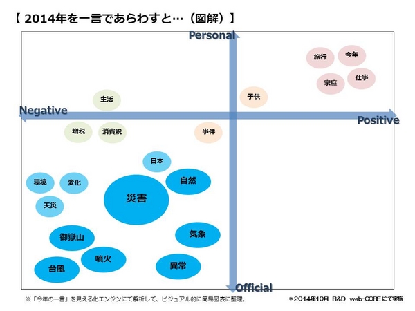 ＜図１＞