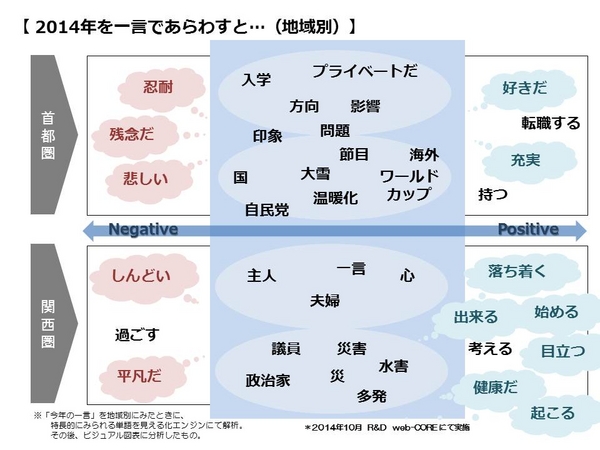 ＜図３＞