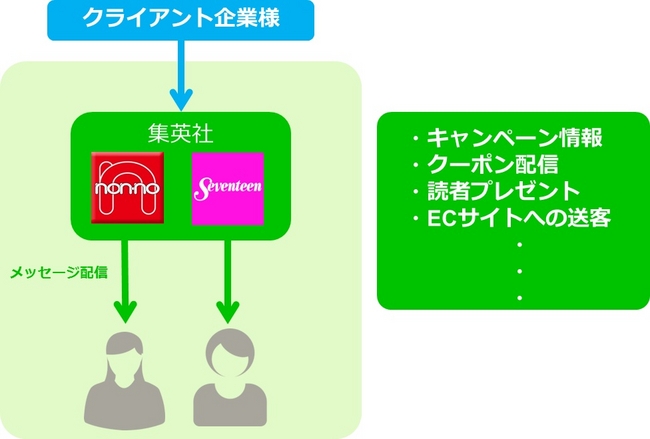 集英社「LINEコラボアカウント」イメージ