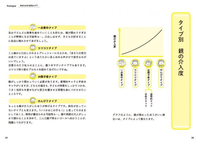 グラフのように、親が関わったほうがいい度合いは、タイプによって異なります。