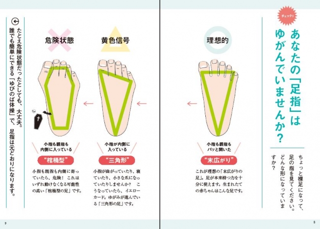 自分の足の形を見るだけで、ゆがんでいるかがわかります。