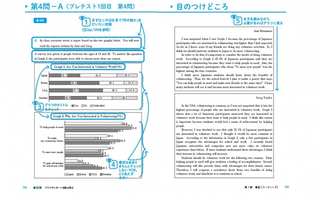 実際のプレテストで出題された問題をとりあげ、どこに目をつけて、どのように解いていくべきかを詳細に解説しています。