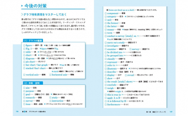 プレテストの傾向を踏まえ、今後どのような対策をすべきかを解説しています。覚えておくべき単語や、それぞれの問題に特有の表現（広告特有の表現、感情表現、意見を述べる際の表現など）を掲載しています。