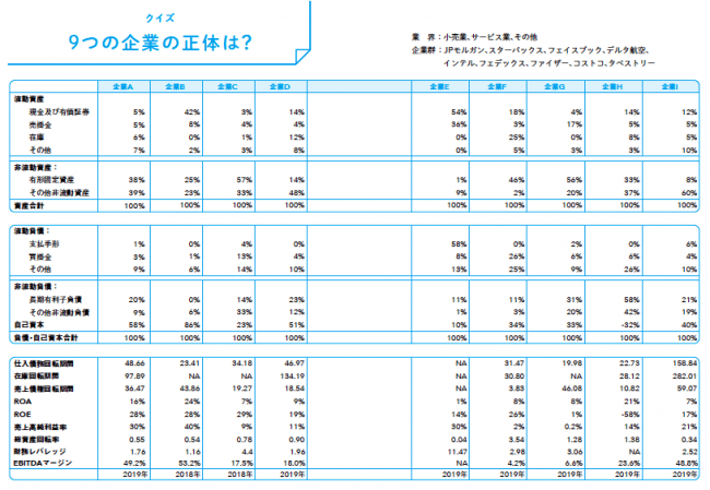 決算書学習の基本を学べる決算クイズ