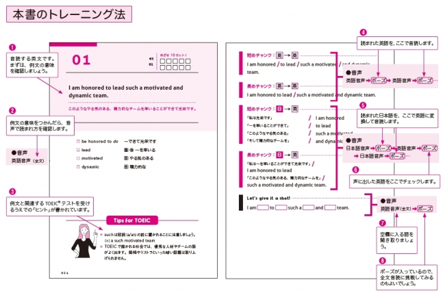 本書の使い方。最低でも10回音読しましょう。