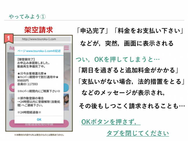 図3：説明スライド例： 架空請求についての解説