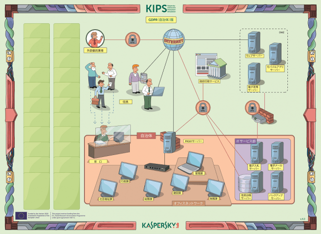 KIPS集合研修形式のゲームボード（GDPR版）