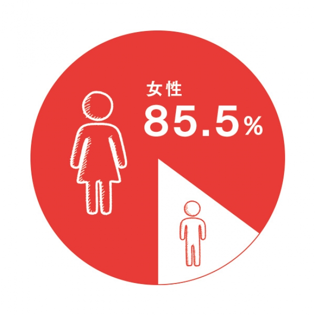 2018年度版の購入者属性比率