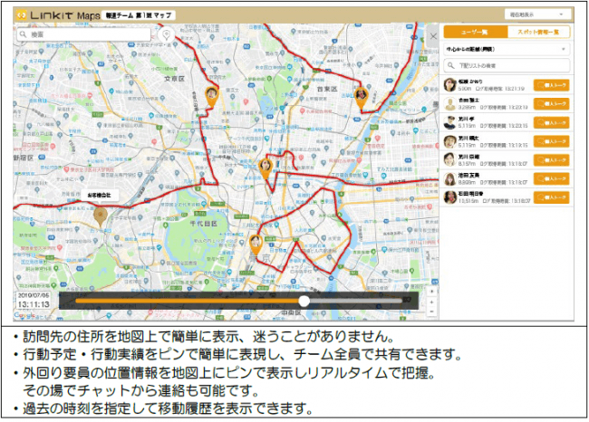 動態管理機能