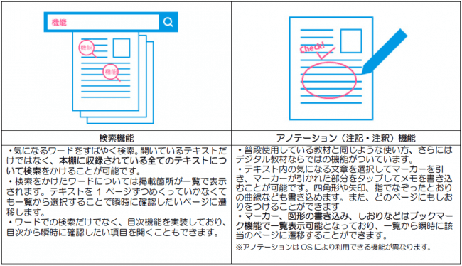 機能一覧