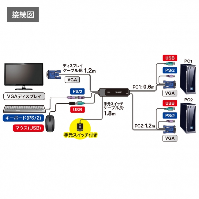 SW-KVM2WVXN