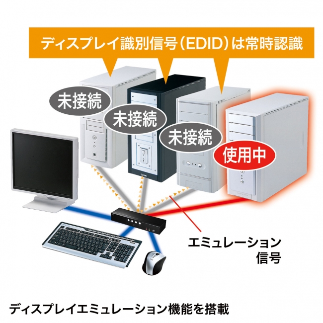 SW-KVM4HHC